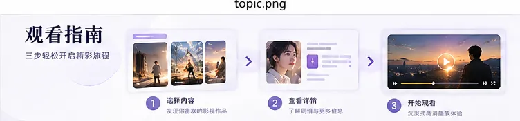 影视内容浏览提示